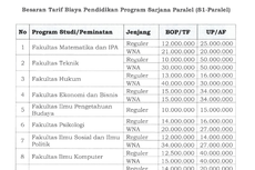 Biaya Kuliah UI Jalur Simak UI 2022