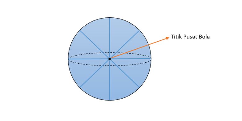 Titik pusat bola