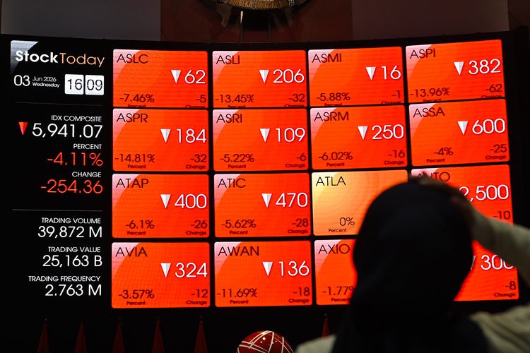 Asing Tarik Dana Rp 329 Miliar dari Bursa RI, Pasar Tunggu Keputusan The Fed dan MSCI