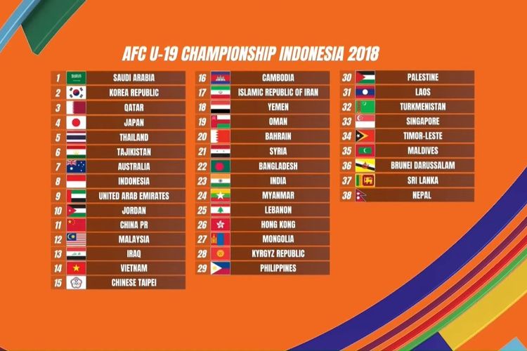 Daftar Pot Draw Piala Asia U20 2023, Indonesia Satu Tempat Dengan Vietnam