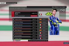 Rossi Pole di Mugello, Pertama Kali Sejak 2016