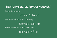 Soal dan Jawaban Menyatakan Fungsi Kuadrat