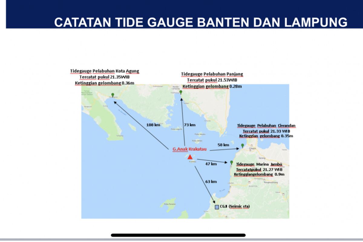 Tide Gauge Banten dan Lampung