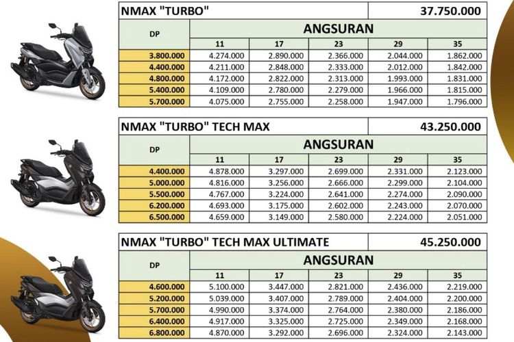 Skema kredit Yamaha NMAX Turbo yang meluncur pada Juni 2024