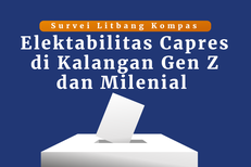 INFOGRAFIK: Menilik Elektabilitas Bakal Capres di Kalangan Gen Z dan Milenial