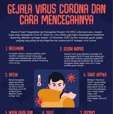 Gejala Virus Corona dan Cara Mencegahnya