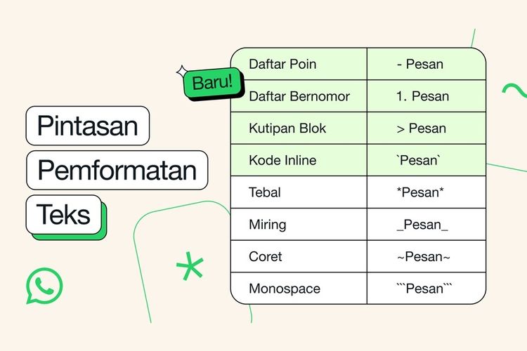 Daftar shortcut format teks di WhatsApp