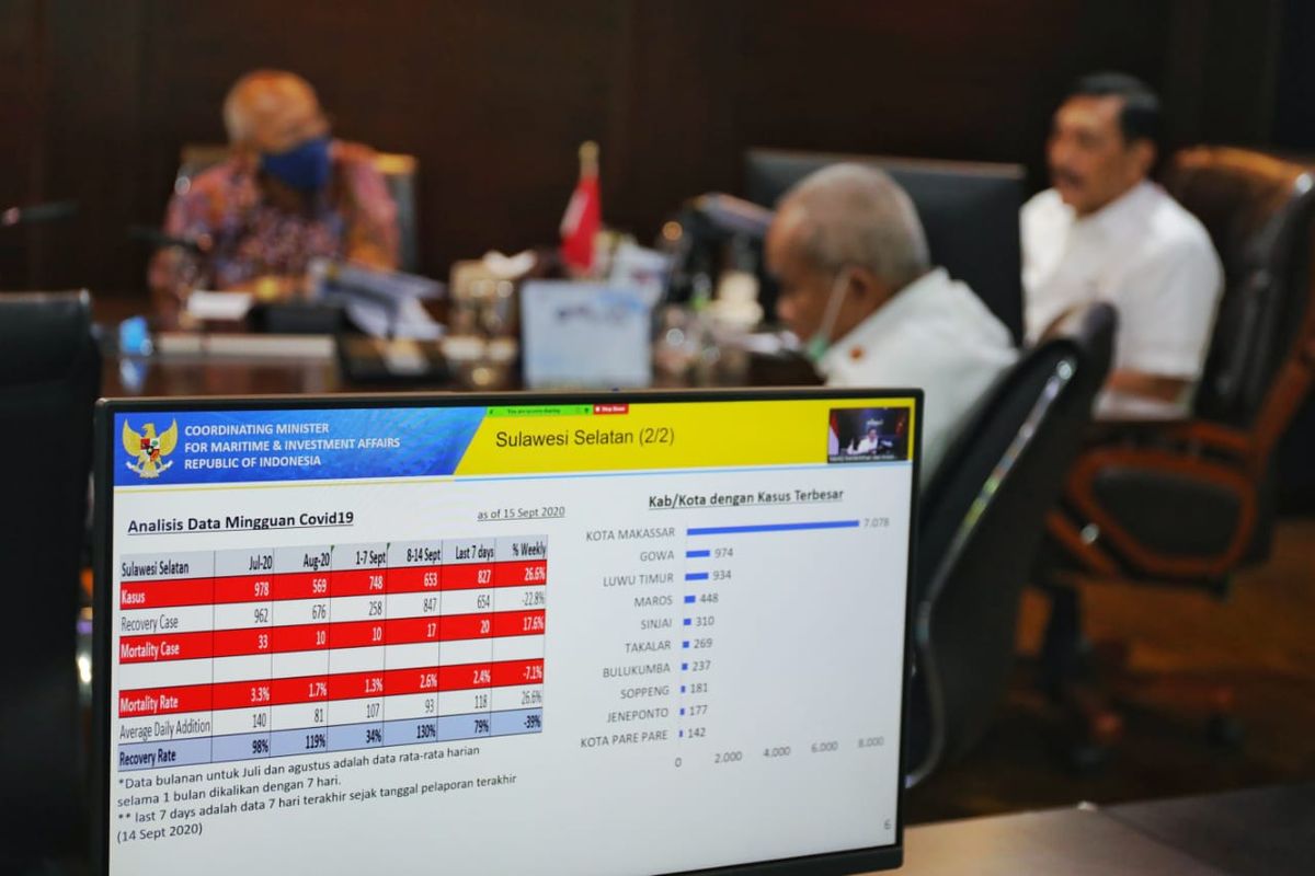 Menteri Koordinator Bidang Kemaritiman dan Investasi Luhut Binsar Pandjaitan memimpin rakor penanganan Covid-19 secara virtual di Kantornya, Jakarta, Rabu (16/9/2020).