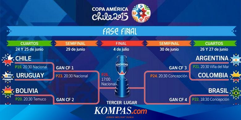 Jadwal piala copa amerika