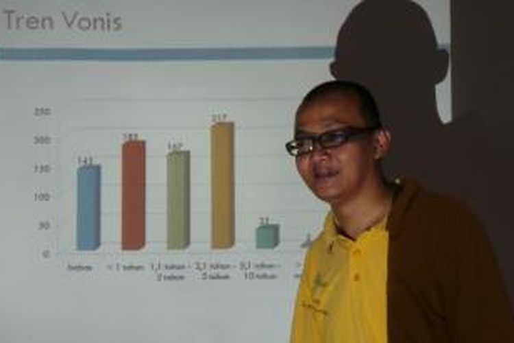 Koordinator Divisi Hukum dan Monitoring Peradilan Indonesia Corruption Watch (ICW) Emerson Yuntho