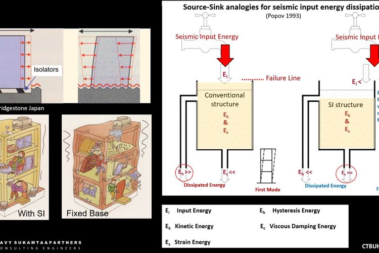 Ilustrasi cara kerja isolator ini