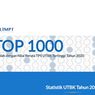 15 SMK Terbaik di Jawa Tengah Berdasar Nilai UTBK 2020
