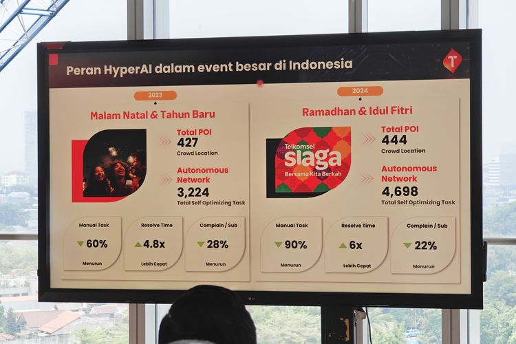 Peran Hyper AI Telkomsel di event besar seperti Malam Natal dan Tahun Baru 2024 serta Ramadhan dan Idul Fitri 2024, ditampilkan di ajang pengenalan Hyper AI di Telkomsel Smart Office, Jakarta Selatan, Kamis (26/9/2024).