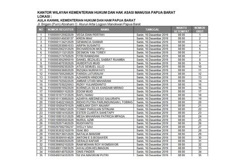 Diumumkan, Ini Link Seleksi Administrasi CPNS 2019 Kemenkumham untuk Lulusan SMA di Sulawesi dan Papua
