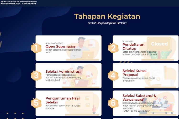 Tahapan Bantuan Insentif Pemerintah Kemenparekraf 2021