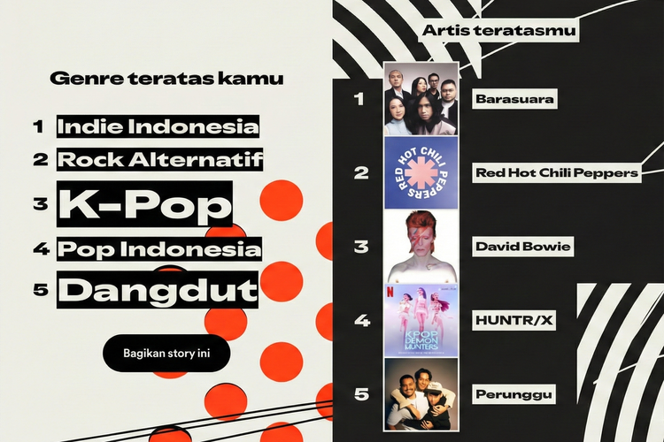 Cara Membuat Spotify Wrapped 2025, Bisa Dicoba Pengguna Indonesia