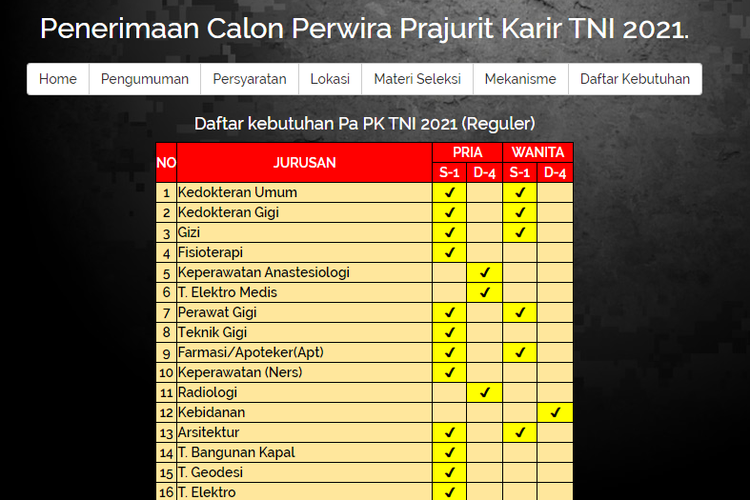 Tentara Nasional Indonesia (TNI) membuka Penerimaan Calon Perwira Prajurit Karir TNI 2021.