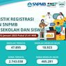 Cara Registrasi Akun SNPMB 2023 dan Jadwalnya