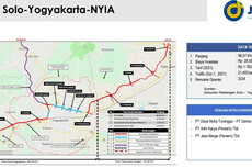 Hari Terakhir Masa Sanggah, Jasa Marga Tunggu Ketok Palu Pemenang Tender Tol Solo-Yogya-NYIA Kulonprogo