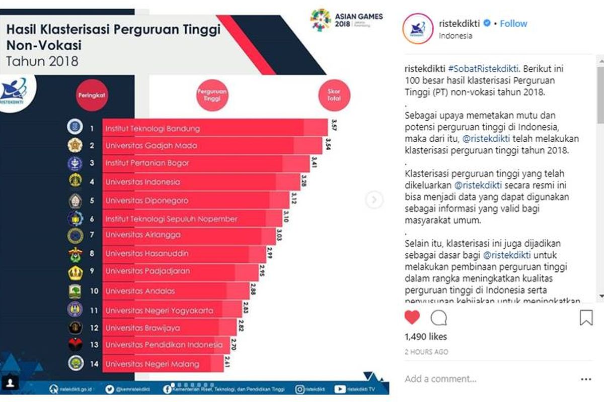 Klasteriasi perguruan tinggi Kementerian Riset Teknologi dan Pendidikan Tinggi.