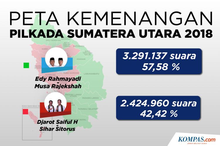 Peta Kemenangan Pilkada Sumatera Utara 2018