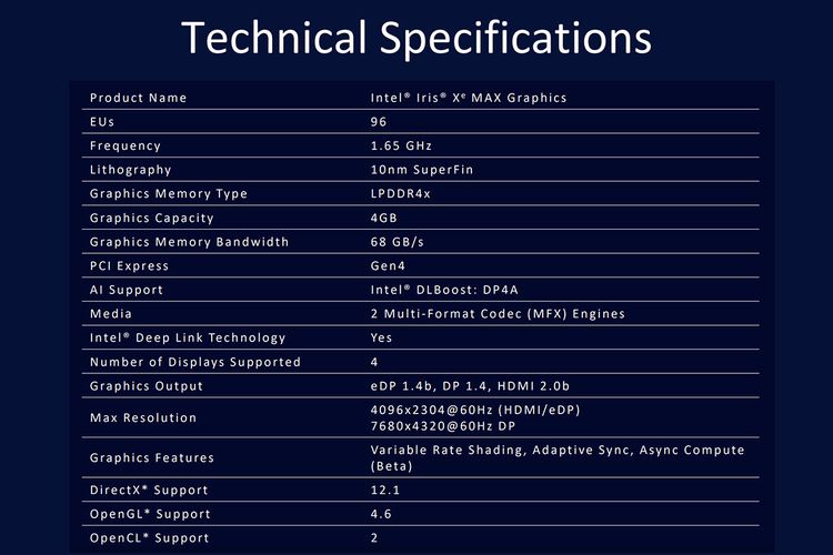 Spesifikasi teknis GPU Intel Iris Xe Max