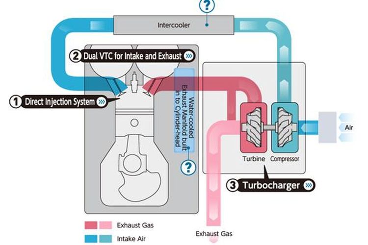 Cara kerja turbo