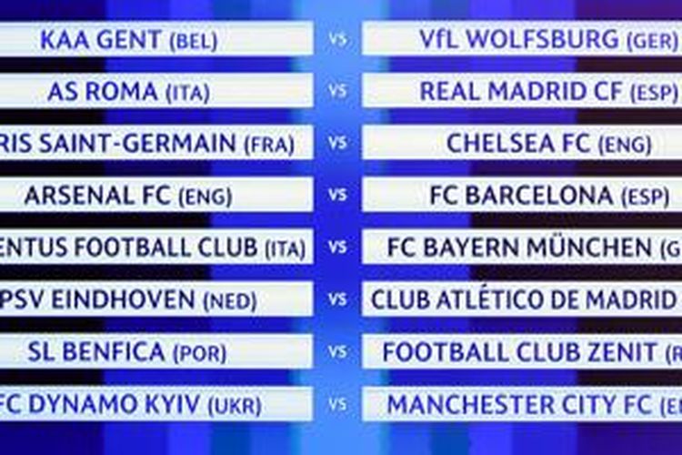 Hasil undian babak 16 besar Liga Champions 2015-2016 yang dilangsungkan di Nyon, Senin (14/12/2015). 