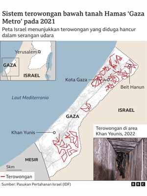 Sistem terowongan bawah tanah Hamas di Gaza.