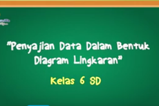 Ekstrakurikuler yang Paling Banyak Peminatnya, Jawaban Soal TVRI 5 Juni SD Kelas 4-6