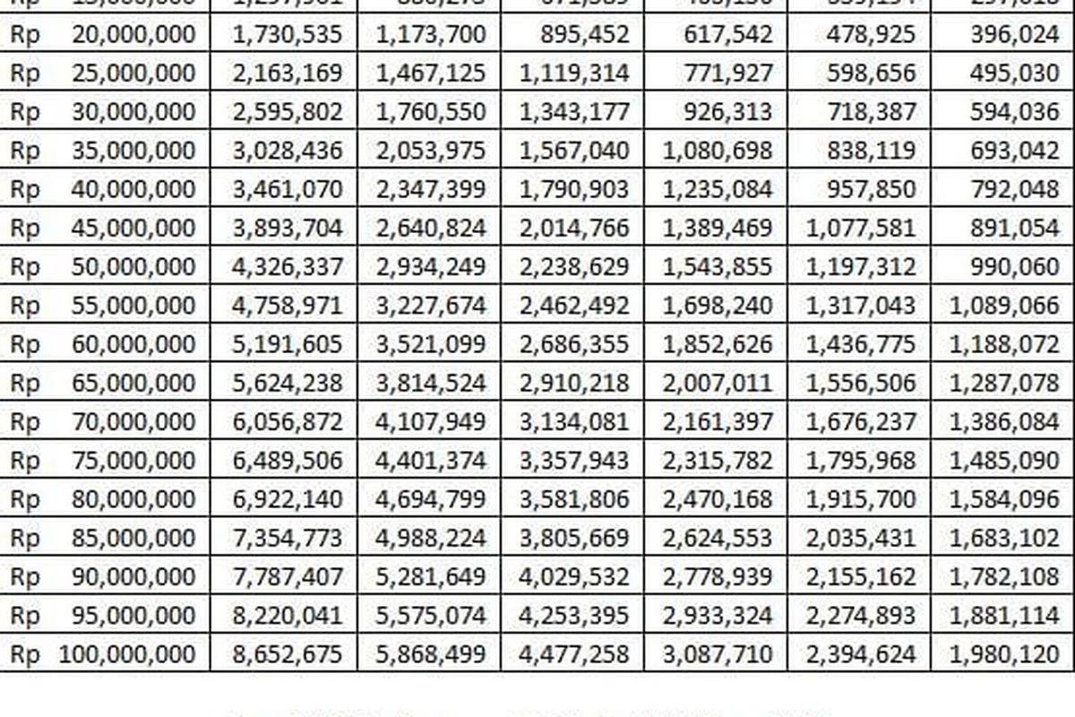 KUR BRI 2026: Pinjaman Rp 50 Juta dengan Cicilan Rp 990 Ribu Per Bulan untuk UMKM