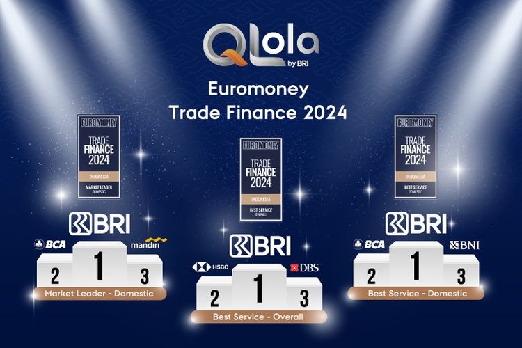 BRI memborong tiga kategori penghargaan Euromoney Trade Finance Award 2024.