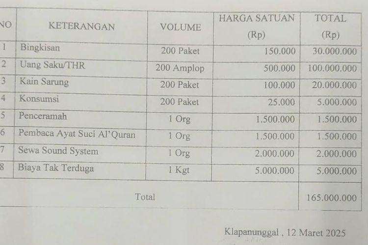 Sebuah foto diduga surat permintaan tunjangan hari raya (THR) kepada perusahaan atau pabrik di Klapanunggal, Kabupaten Bogor, Jawa Barat, viral di media sosial, Sabtu (29/3/2025).