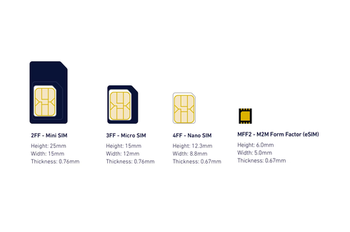 Mengenal Apa Itu E-SIM, Kelebihan, dan Operator yang Mulai Menggunakan