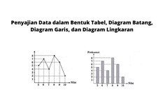 Penyajian Data dalam Bentuk Tabel, Diagram Batang, Diagram Garis, dan Diagram Lingkaran