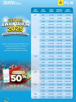 Program Gebyar Awal Tahun 2025 berlaku untuk pelanggan tegangan rendah 1 fasa mulai daya 450 VA sampai dengan 5.500 VA dengan daya akhir sampai 7.700 VA untuk semua golongan tarif sampai dengan 15 Januari 2025.
