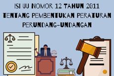 Isi UU Nomor 12 Tahun 2011 tentang Pembentukan Peraturan Perundang-undangan