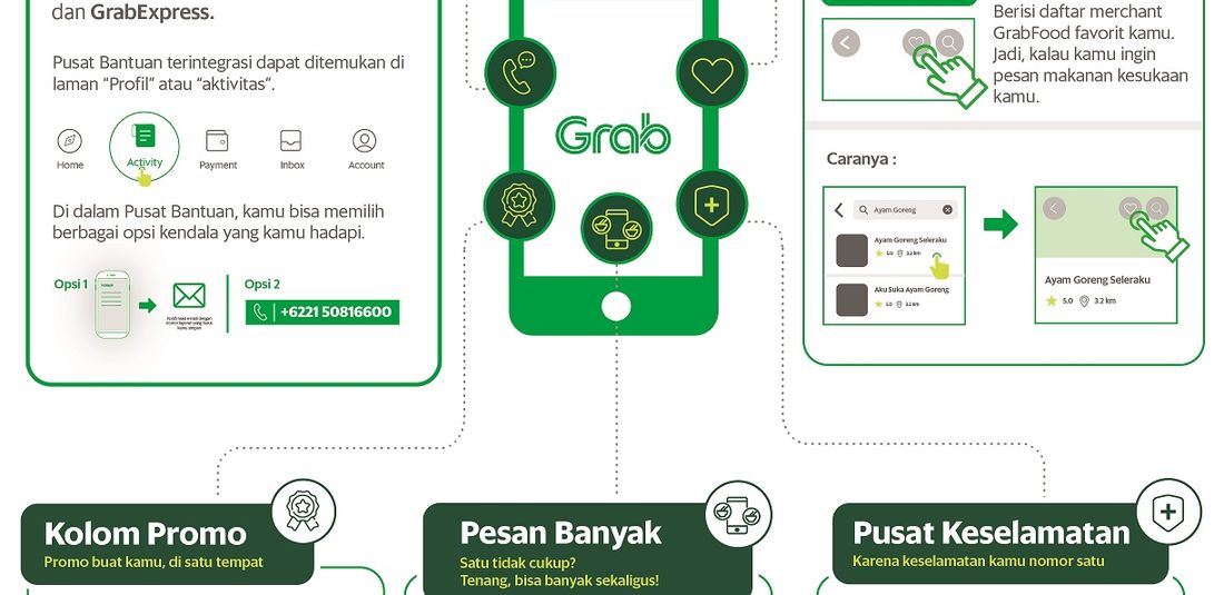 Lima fitur baru Grab pada 2020