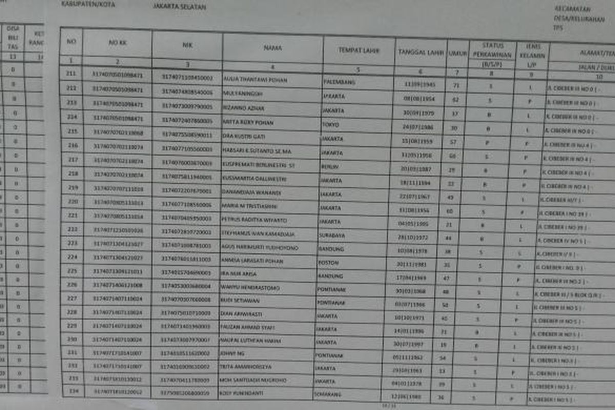 Daftar pemilih untuk Pilkada DKI 2017 di TPS 6 RT 3/RW 3, Jalan Cibeber I, Kelurahan Rawa Barat, Kebayoran Baru, Jakarta Selatan.