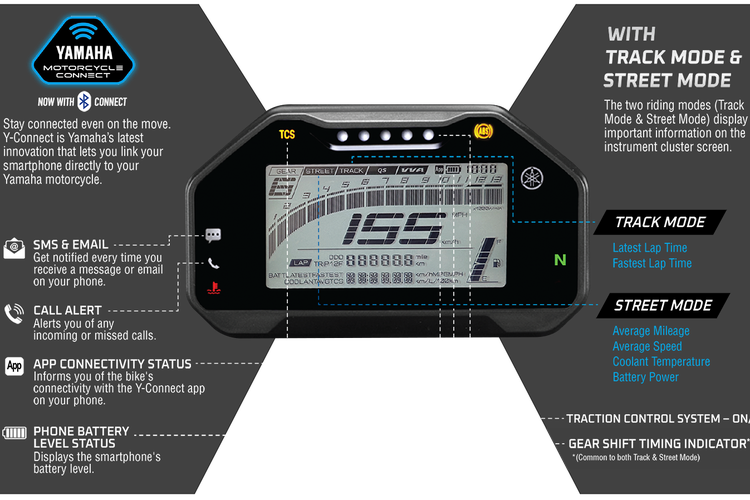 Bahas Fitur Canggih Pada Speedometer Yamaha R15 V4