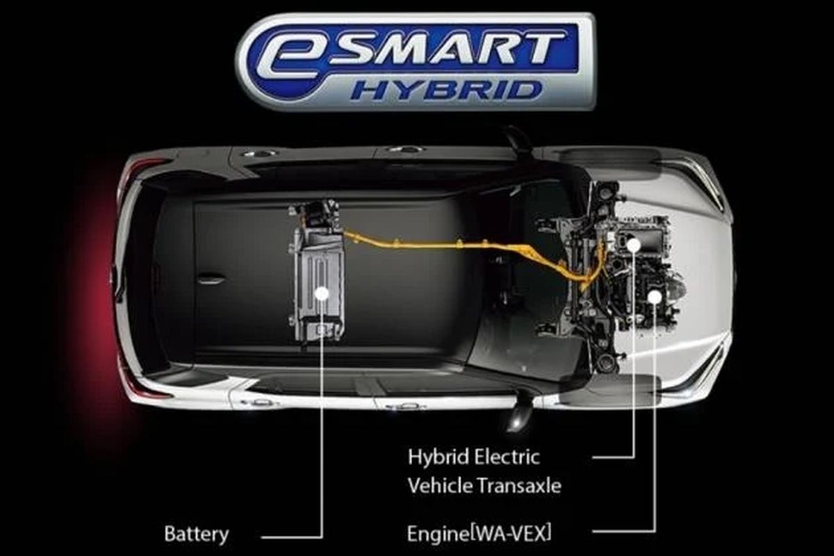 Ilustrasi teknologi e-Smart Hybrid