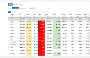 Data kasus Covid-19 global.