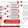 Dibuka Program Pemagangan 2021 di DIY untuk Ratusan Peserta, Tertarik?