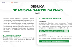 Baznas Buka Beasiswa Santri 2022, Beri Bantuan Dana Rp 6 Juta