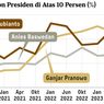 Adu Kuat Para Kandidat