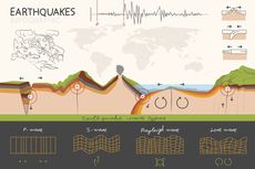 Apa Itu Gelombang Seismik?