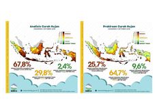 Prakiraan Curah Hujan, Aceh Selatan Tertinggi dan NTT Paling Rendah