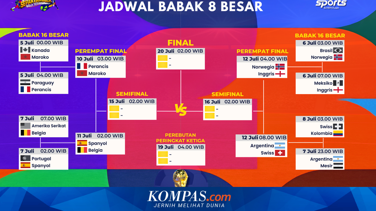 Perempat Final Piala Dunia 2026 Dimulai, Simak Jadwal Lengkap 8 Besar