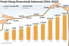 Utang Indonesia Hampir Rp 8.000 Triliun, Kemenkeu Ungkap Penyebabnya