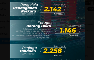 Formasi lowongan CPNS Kejaksaan RI untuk lulusan SMA